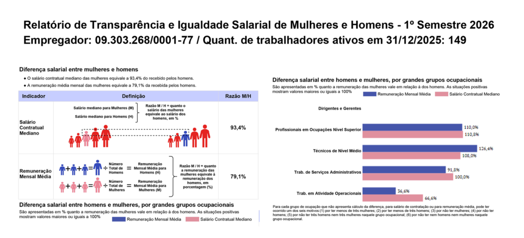 Transparência também faz parte de quem a gente é.